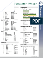 Economic World