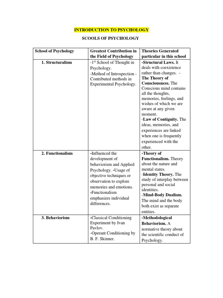 schools-of-psychology-pdf-psychology-id