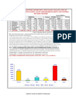 Installed Capacity Aug2011 Cea