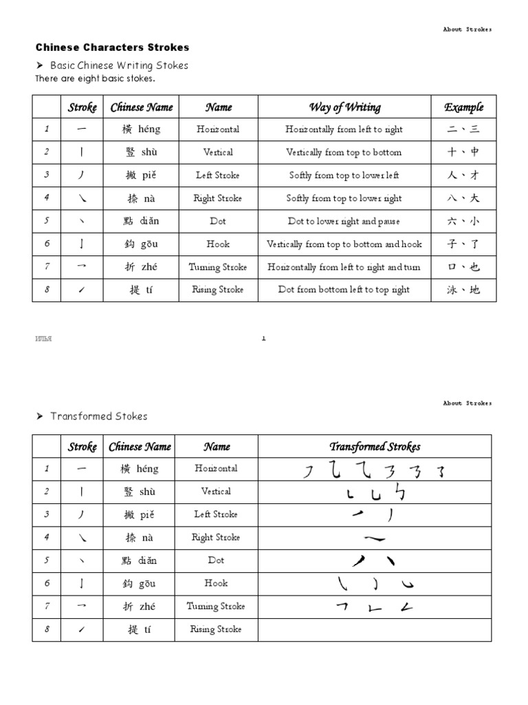 Strokes of Chinese Characters PDF Kanji Character Encoding