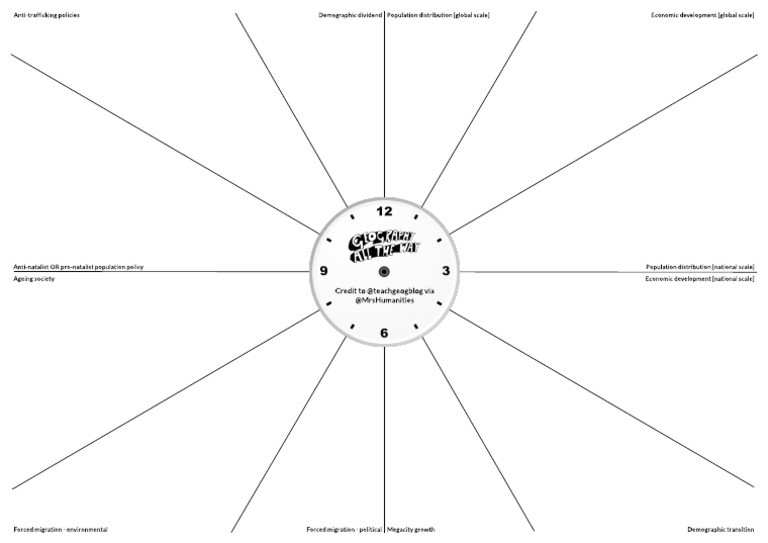 Unit 1 Revision Clock PDF