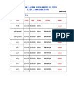 Testing and Commissioning Report