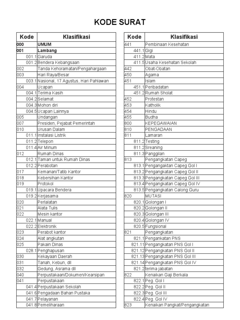 Kode Surat PDF