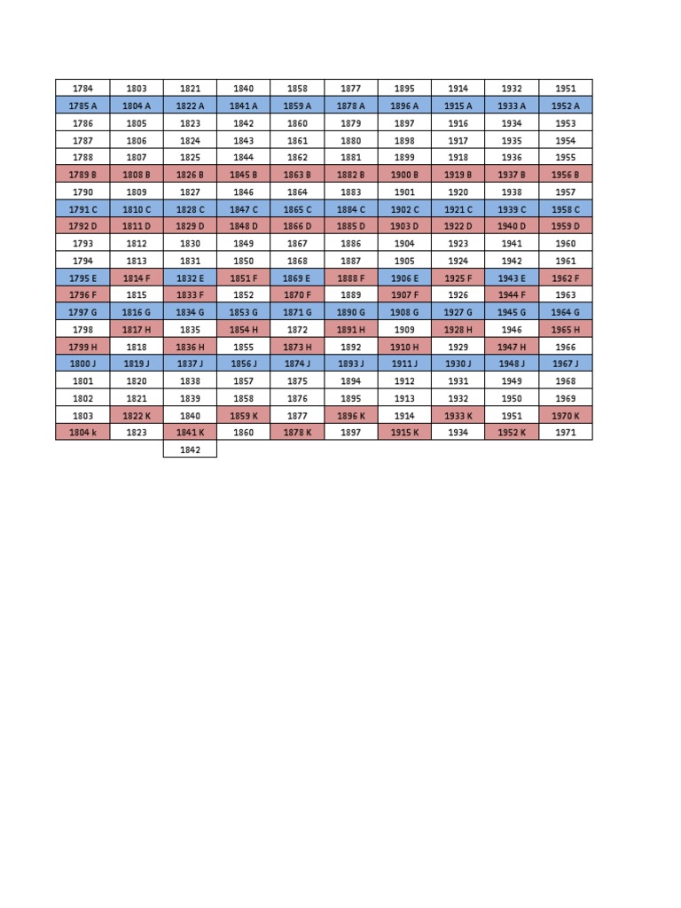 Real Estate Cycle PDF Economics Money