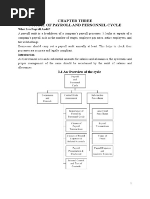 Ch-3 Audit of Payroll and Personnel Cycle
