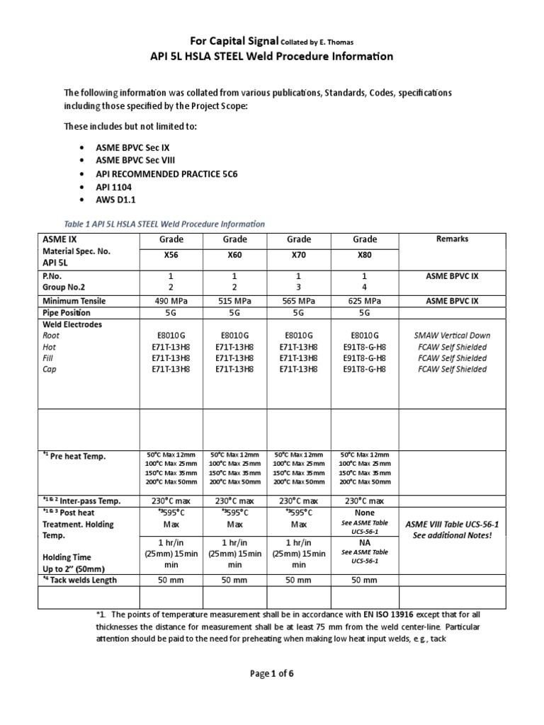 API 5L HSLA Steel Weld Procedure Information Table PDF
