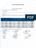 SFI approved In Market Sales Budget 2023