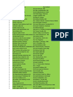 Training Copy of MCC List - Shortlisted