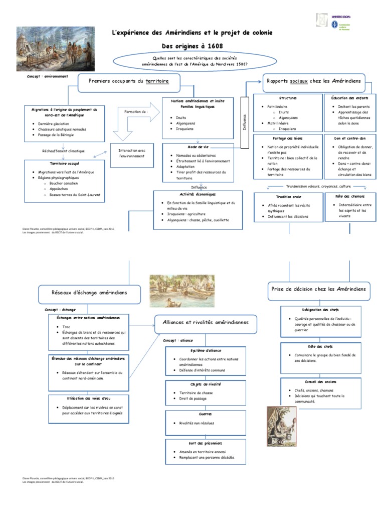 Histoire des Amérindiens et colonisation | PDF | Nouvelle France | Québec