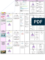 Percentages - All Types Cheat Sheet