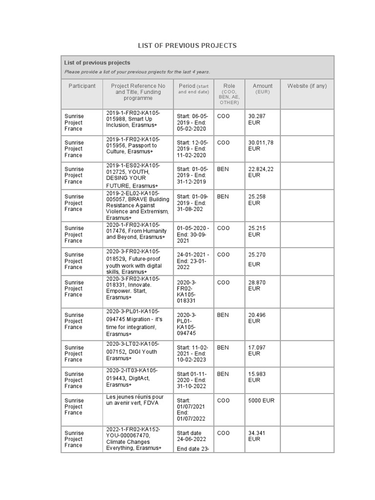 List of previous projects pdf