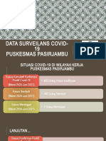 Data Surveilans Covid-19