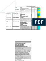 Identificacion de Riesgos