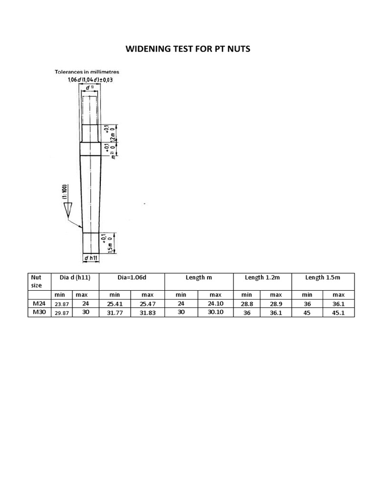 Widening Test Mendral M24, M30 Nuts | PDF