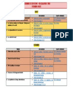 ECO-DROIT - Bac STMG - Programme de Revisions