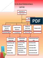 Struktur Organisasi PKM Momalia
