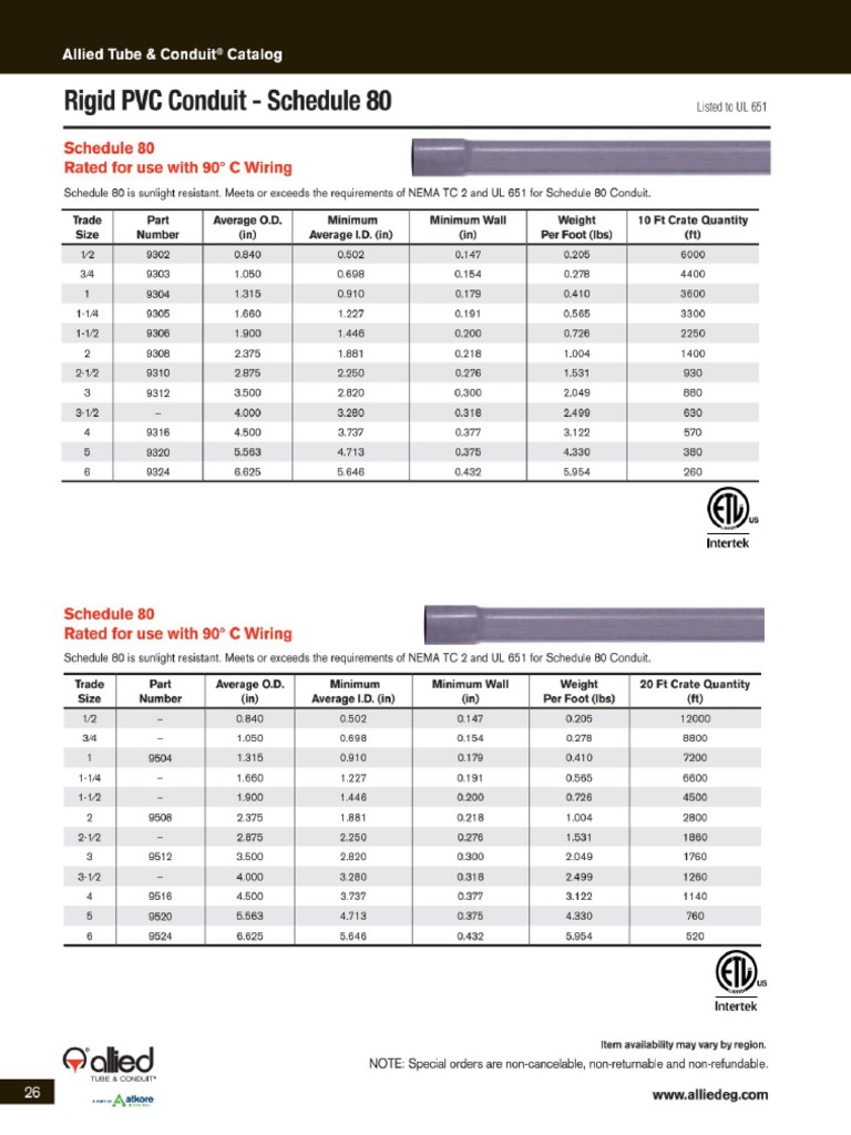 Tuberia PVC (Codigos) 2 PDF
