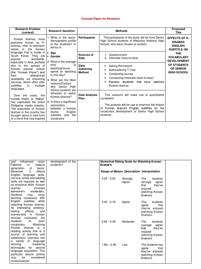 Effects of k dramas english subtitle on the vocabulary development of
