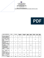 Tos 2ND Quarter Test