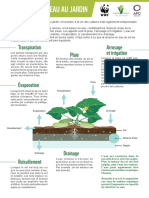 Fiche Pratique - 08 L Eau Au Jardin - Veni Verdi WWF