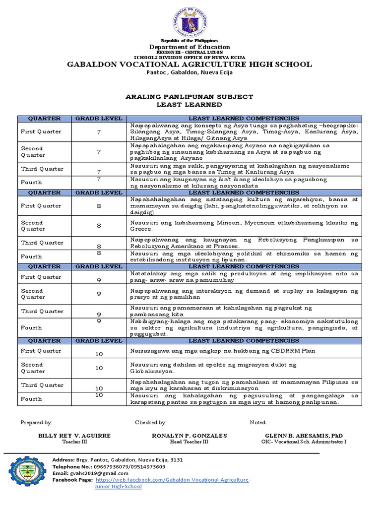 Least Learned in AP 7 10 GVAHS | PDF