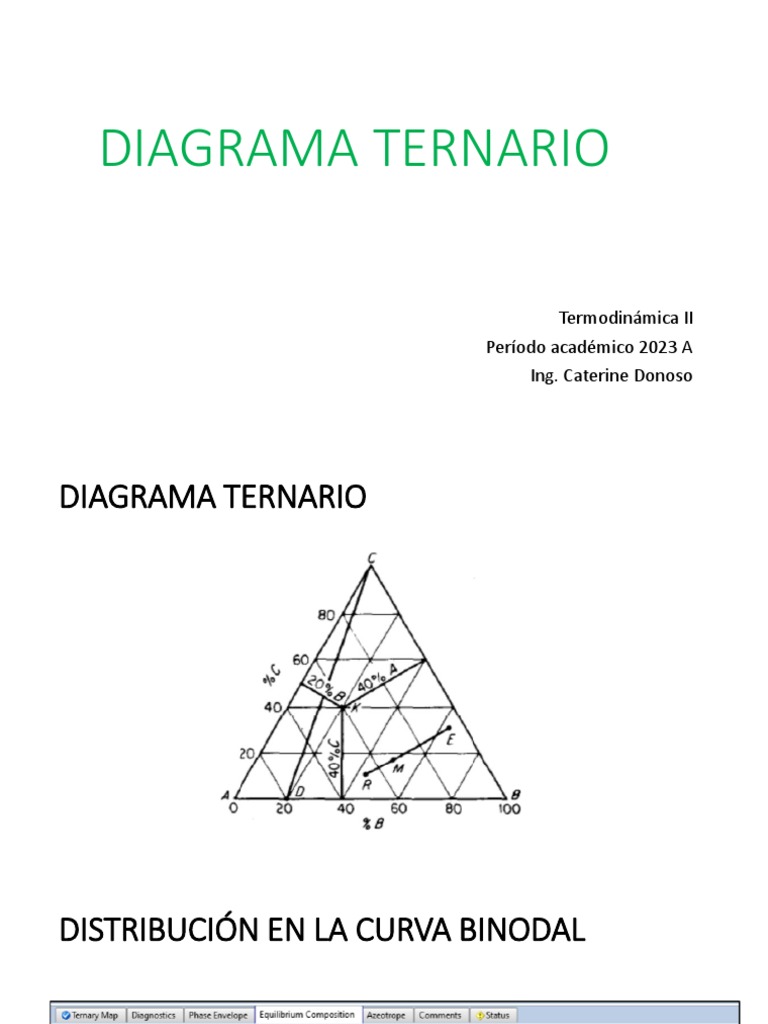 Presentación Diagrama Ternario TermoII 2023A PDF