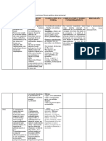 Compendio de Patologías