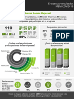 Encuesta MEM COVID19 Info