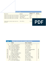 Tablas de Ionizacion