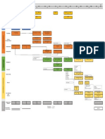 Plan de Estudios Psicología