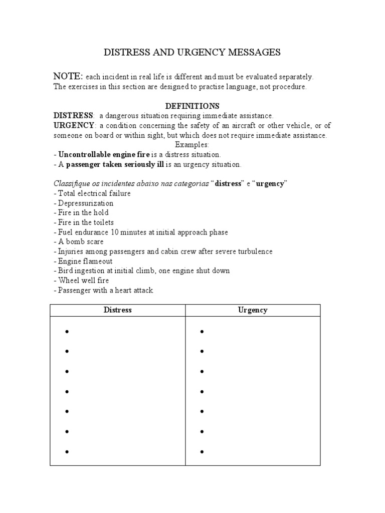 Distress and Urgency Sinthesys | PDF