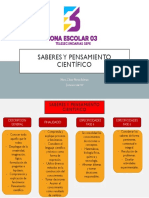 Saberes Y Pensamiento Científico: Mtro. César Pérez Beltrán Zona Escolar 03