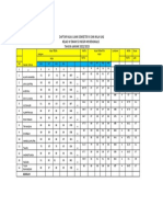 Daftar Nilai Ujian Semester II Dan Nilai Uas