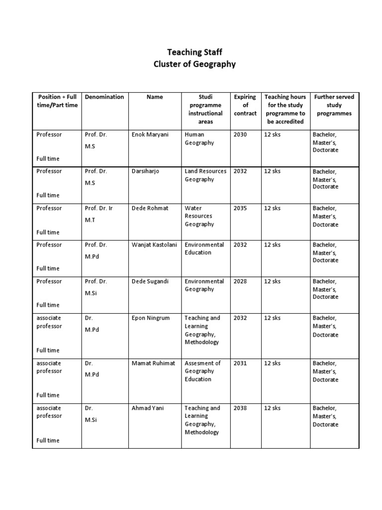 Teaching Staff Cluster Geography UPI PDF Doctorate Geography