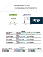 Present Perfect Simple Vs Past Simple