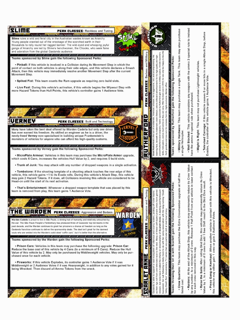 Gaslands Templates PDF