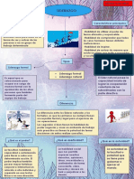 Mapa Conceptual (Liderazgo)