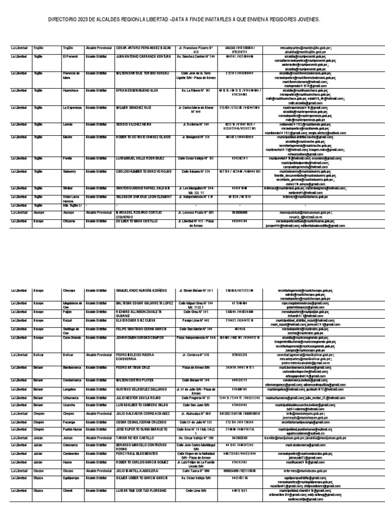 Directorio 2023 de Alcaldes Region La Libertad PDF Perú