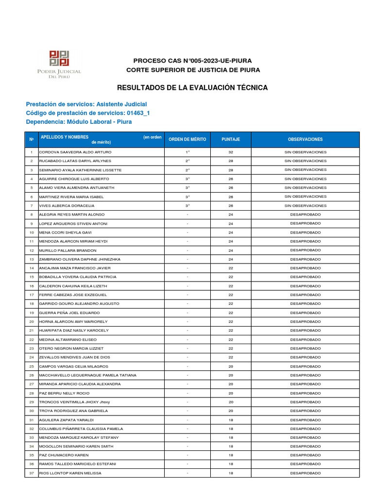 6587 Resultado Evtecnica CAS 005 2023 PDF 6587 Resultado Evtecnica CAS 005 2023 PDF