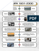 republica 1951-2000