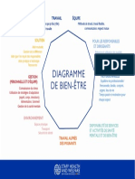 FR Diagram Wellbeing Template