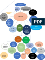 Mapa Mental Contratos