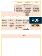 Cuadro Comparativo de Las Proteinas