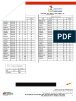 Estadistica Marzo 2023