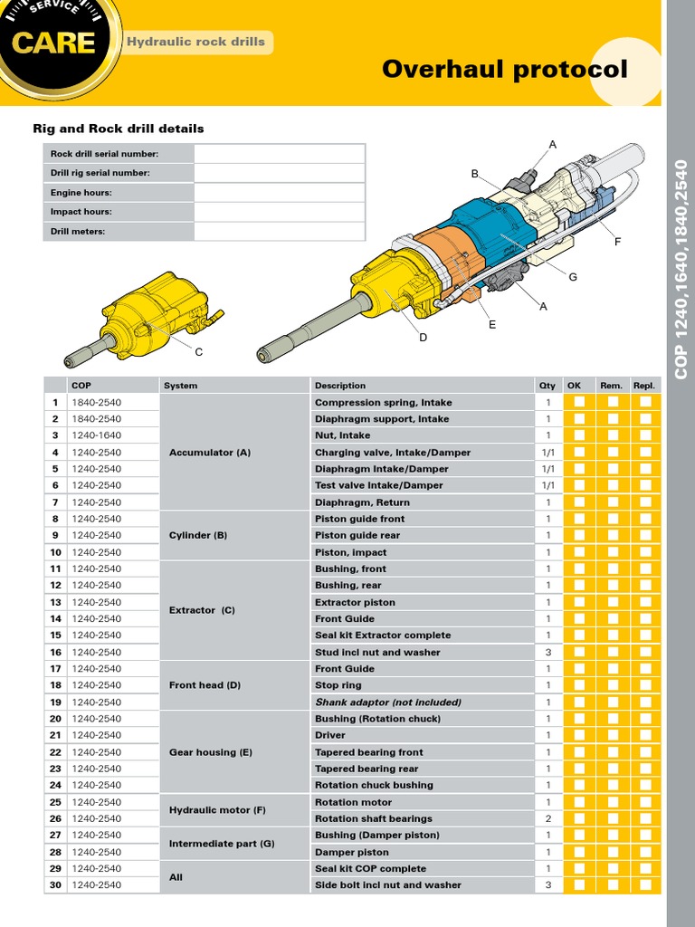 7 Overhaul Protocol COP 1240 1640 1840 2540 LR-ForM | PDF | Piston | Drill