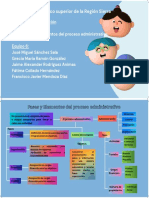 Fases y Elementos Del Proceso Administrativo