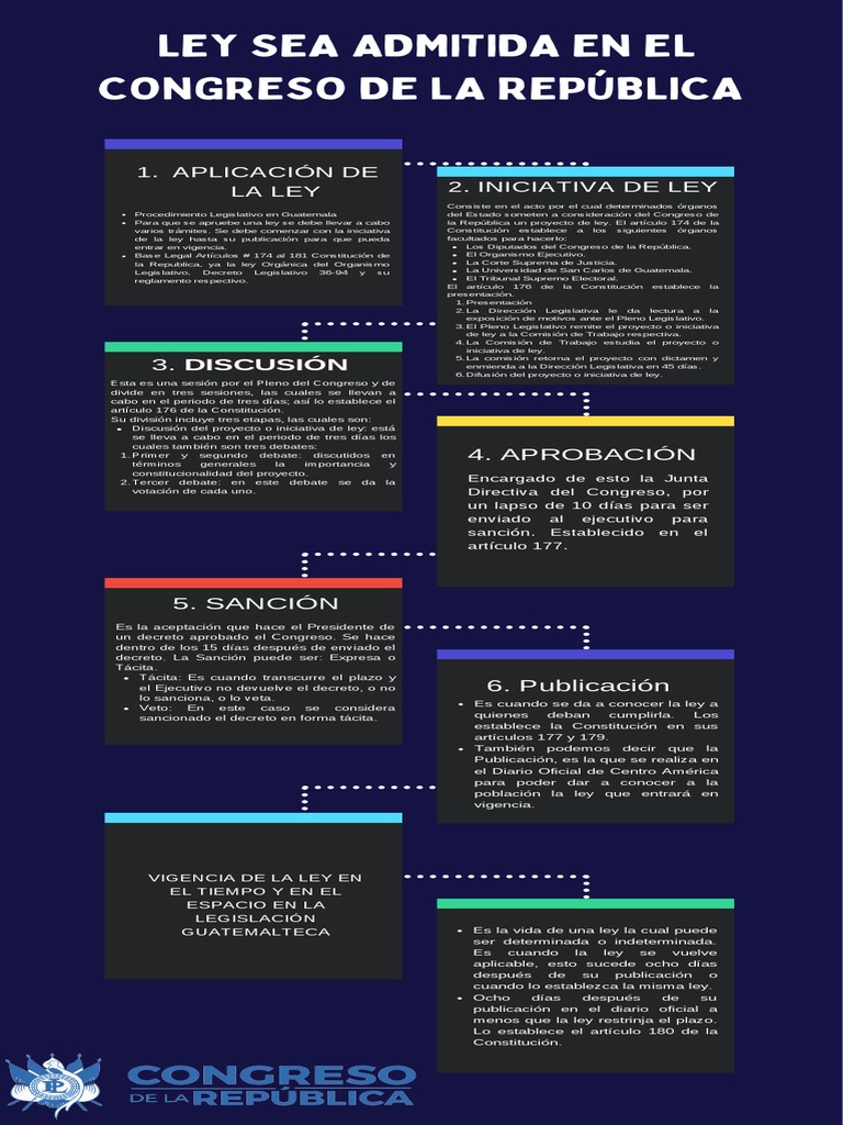 Proceso Legislativo en Guatemala | PDF | Gobierno | Justicia