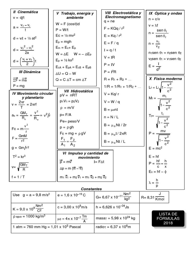 Formulas Fisica | PDF | Física