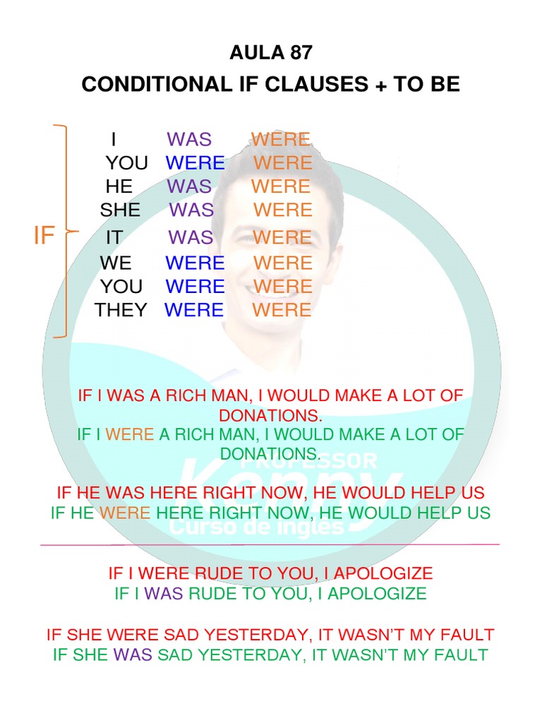 Aula 87 Conditional If Clauses + To Be | PDF