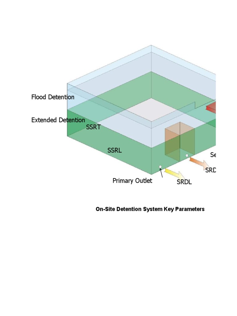 OSD Calculation for Upper Parramatta River | PDF | Environmental ...